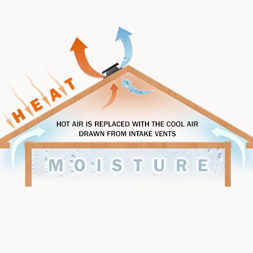 New London Ceiling Fan Electricians